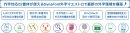外字対応22書体が使える