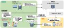 本実証の全体像 本実証の全体像