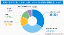 草刈り中に感じた症状調査 草刈り中に感じた症状調査