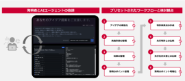 アイデアシート作成支援AIエージェントの利用イメージ アイデアシート作成支援AIエージェントの利用イメージ