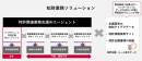 今後開発予定のAIエージェント 今後開発予定のAIエージェント