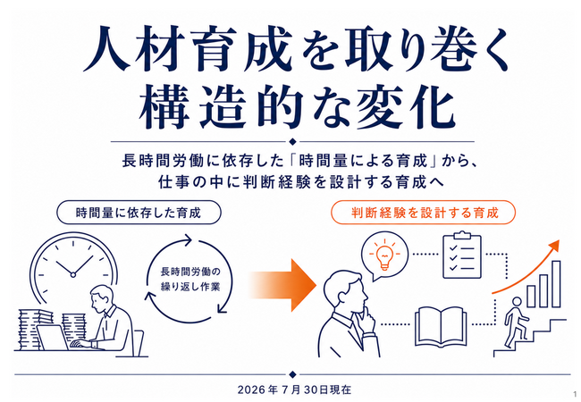 人材育成に課題を抱える事業所は約8割：「時間量による育成」から「判断経験を設計する育成」へ。構造変化を整理した図解6枚を公開