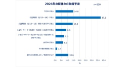 Qoo10「働く女性の2026年夏休み事情調査」結果発表 働く女性の多様化する夏休み事情＆旅行準備実態を調査