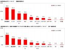 保有車のボディータイプ 保有車のボディータイプ