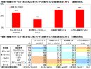 家族で長距離ドライブに行く際に最もよく使うクルマに搭載されている安全運転支援システム 家族で長距離ドライブに行く際に最もよく使うクルマに搭載されている安全運転支援システム