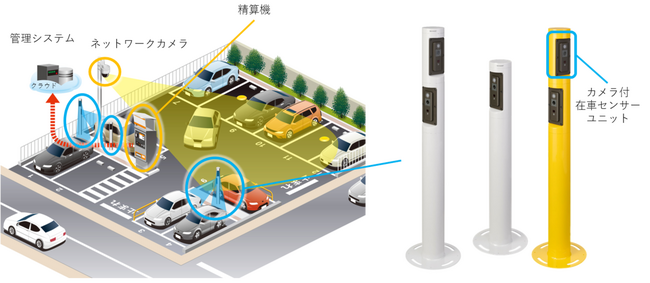 コインパーキングシステム用ポールカメラの受注を開始