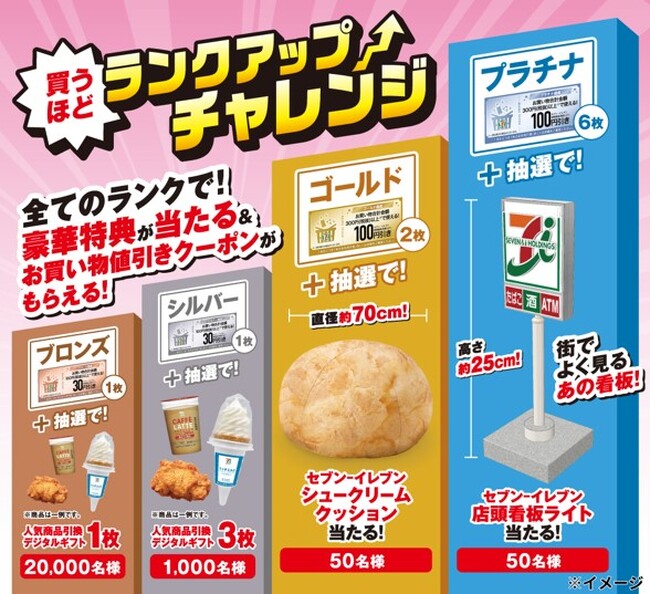 セブン‐イレブン 店頭看板ライトなど豪華特典が合計21,100名様に当たる！「買うほどランクアップチャレンジ」を8月も開催