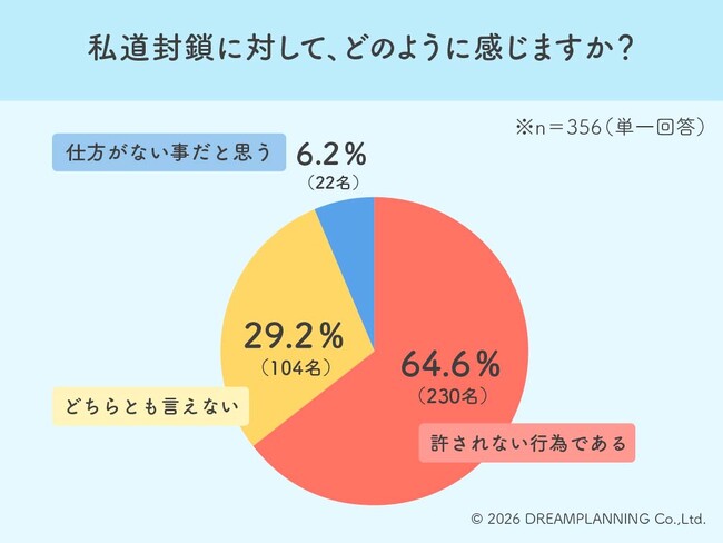 金銭目的の私道封鎖に36%が「社会悪」と非難!通行遮断への本音