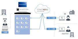 リモートPCアレイ+Cloud Secure Edgeの利用イメージ リモートPCアレイ+Cloud Secure Edgeの利用イメージ