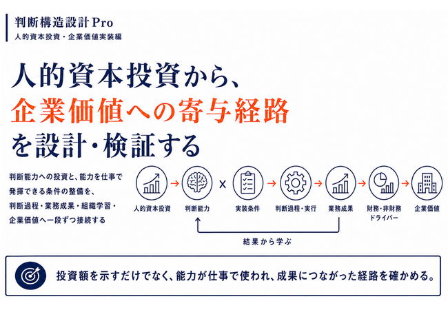 人的資本投資を企業価値へつなぐ「寄与経路」を設計・検証：リクエスト株式会社、「判断構造設計Pro｜人的資本投資・企業価値実装編」全14ページを発表