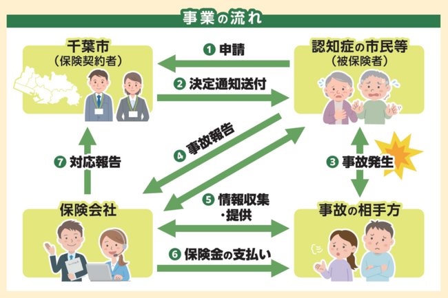 千葉市との『認知症あんしん保険』の提供開始について