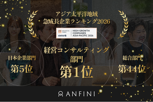 株式会社Anfini、アジア太平洋地域急成長企業ランキング2026にて経営コンサルティング部門1位を獲得