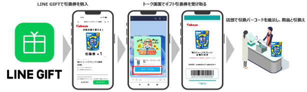 「MarketingOne」が実現する、ドラッグストアで受け取れるデジタルギフト