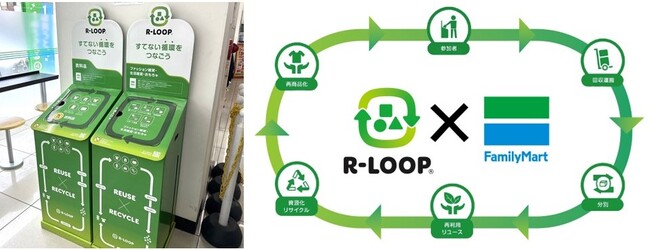 ファミマ「R-LOOP」開始3ヶ月で回収量【4.5トン】を突破！～世田谷・杉並の古着やおもちゃが、この夏マレーシアへ。コンビニで広がる“10秒リユース”の新習慣～