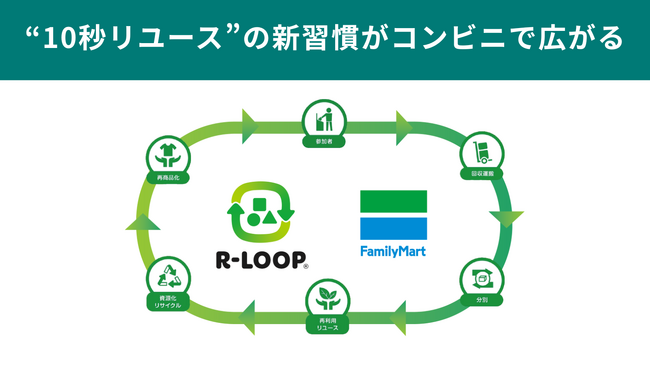 【“10秒リユース”の新習慣がコンビニで広がる】世田谷・杉並のご家庭の古着やおもちゃが、この夏マレーシアへ