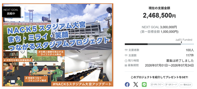 【目標達成！】NACK5スタジアム大宮「まち・ミライ・笑顔 つながるスタジアムプロジェクト 」