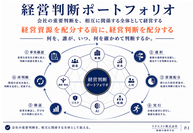 経営課題は見えても「未判断」は見えにくい:AI時代の「経営判断ポートフォリオ」を公開