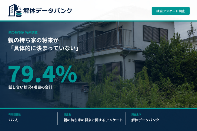 親の持ち家を将来どうするか「具体的に決まっていない」79.4%【実家の将来調査】