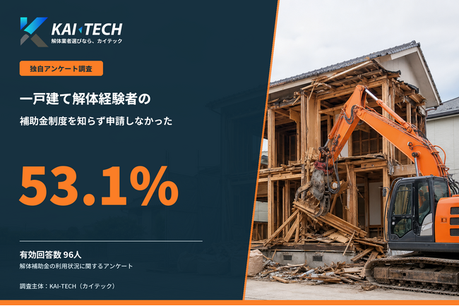 「解体補助金を知らず申請しなかった」53.1%【過半数が機会損失をしている結果が浮き彫りに】
