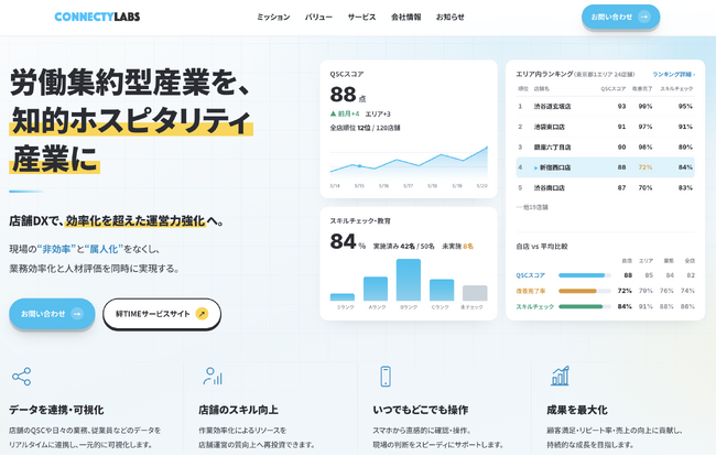 店舗DX『絆TIME』公式サイトを大きくリニューアルしました！～鳥貴族・町田商店・塚田農場・吉野家など4,000店舗以上が導入済～