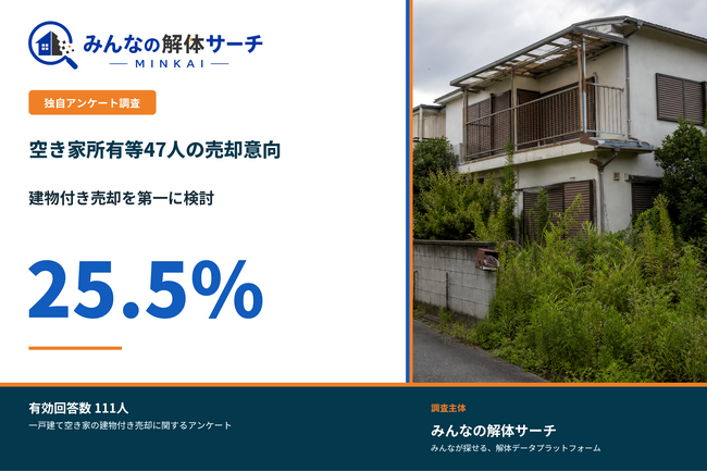 空き家の売却意向調査、「建物付き売却を第一に検討」が最多【111名にアンケート調査】