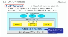 eラーニング動画教材「誰でもわかる C#(GUIアプリ)」を法人向けにレンタル開始 eラーニング動画教材「誰でもわかる C#(GUIアプリ)」を法人向けにレンタル開始