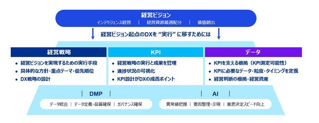 あずさ監査法人、パーソルワークスイッチコンサルティング社と協業し、データマネジメント基盤支援サービスを開始
