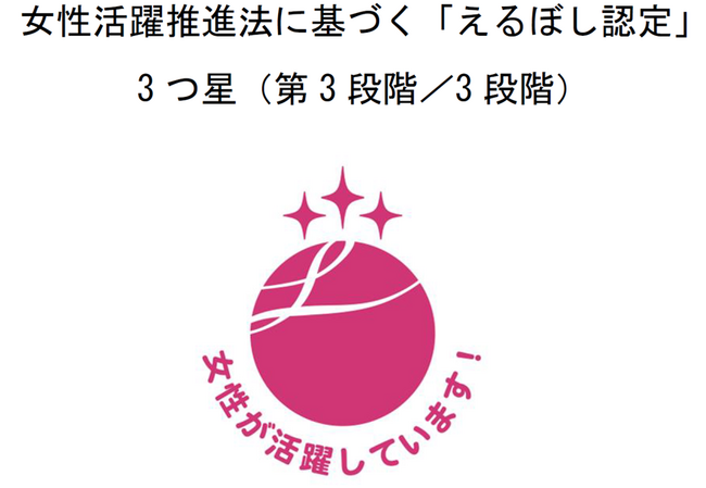 女性活躍推進法に基づく「えるぼし認定」3つ星の取得