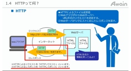 eラーニング「誰でもわかる C#(Webアプリ)」講座を動学.tvに公開 eラーニング「誰でもわかる C#(Webアプリ)」講座を動学.tvに公開