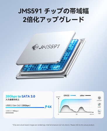ORICO、6RAID・最大130TB・5ベイHDDケースを発表。20Gbps・SATA 3.0・多層冷却・150W電源搭載でプロ向けデータ管理を実現。