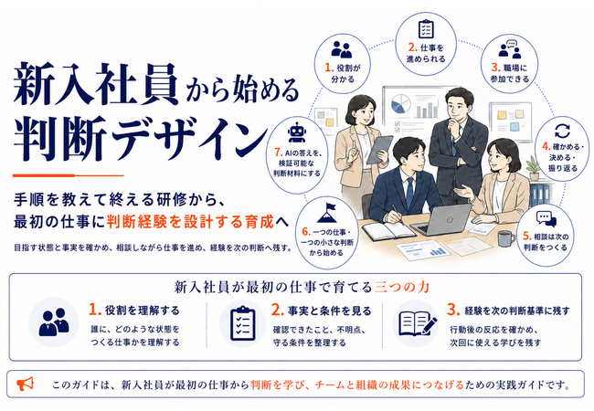 新入社員育成を「手順を教える研修」から「最初の仕事で判断を学ぶ育成」へ ―『新入社員から始める 判断デザイン』10ページを公開