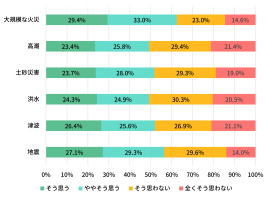 図表1 図表1
