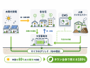 マイクログリッド事業 イメージ図 マイクログリッド事業 イメージ図