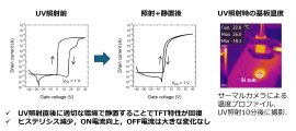 図表 図表