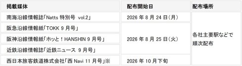 Natts × TOKK × ホッと！HANSHIN × 近鉄ニュース南海・阪急・阪神・近鉄の各沿線情報誌が9月号で“半世紀喫茶”を同時特集！