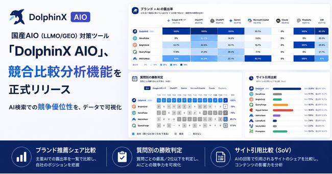 AI検索対策計測ツール「DolphinX AIO」、AI検索での「競合比較分析機能」を正式リリース｜ブランド推薦シェア比較・質問別の勝敗判定・サイト引用比較を一括提供 2026