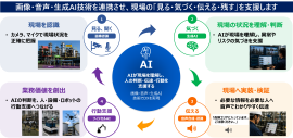 フィジカルAIの実現ステップ