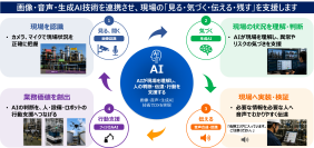 画像AI、音声AI、VLM、エッジ技術でフィジカルAIの実現を加速　監視・点検・保守・作業支援を高度化し、フロントラインワーカーのDXを推進