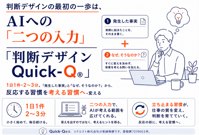 AIと行う「判断デザイン Quick-Q(R)｜個人実践版」を開発 ― 1日1件・2～3分で判断前の事実確認を習慣化