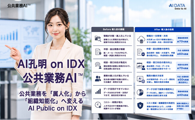AIデータ社、AI孔明 on IDXによる新たなフレームワーク「公共業務AI(TM)」を発表　～公共業務を「属人化」から「組織知能化」へ変えるAI Public on IDX～