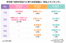 【女性部門】年代別ランキング 【女性部門】年代別ランキング