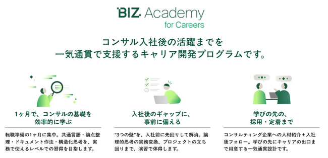 Biz Architectsが提供するキャリア開発プログラム「Biz Academy」の受講者数が250名を突破