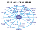 バス路線図 バス路線図