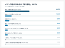 メイン口座に使っている理由(上位) メイン口座に使っている理由(上位)