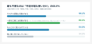口座の役割づけ別、管理に不便を感じる割合 口座の役割づけ別、管理に不便を感じる割合