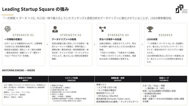 Leading Startup Square（LSS）では2026年9月1日よりコミュニティ・会員制度を全面刷新いたします。